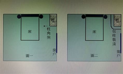 柱子切牀化解